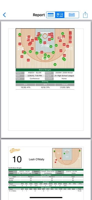 IScout Basketball YourStack