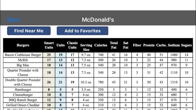 Smart Fast Food Calculator App | YourStack