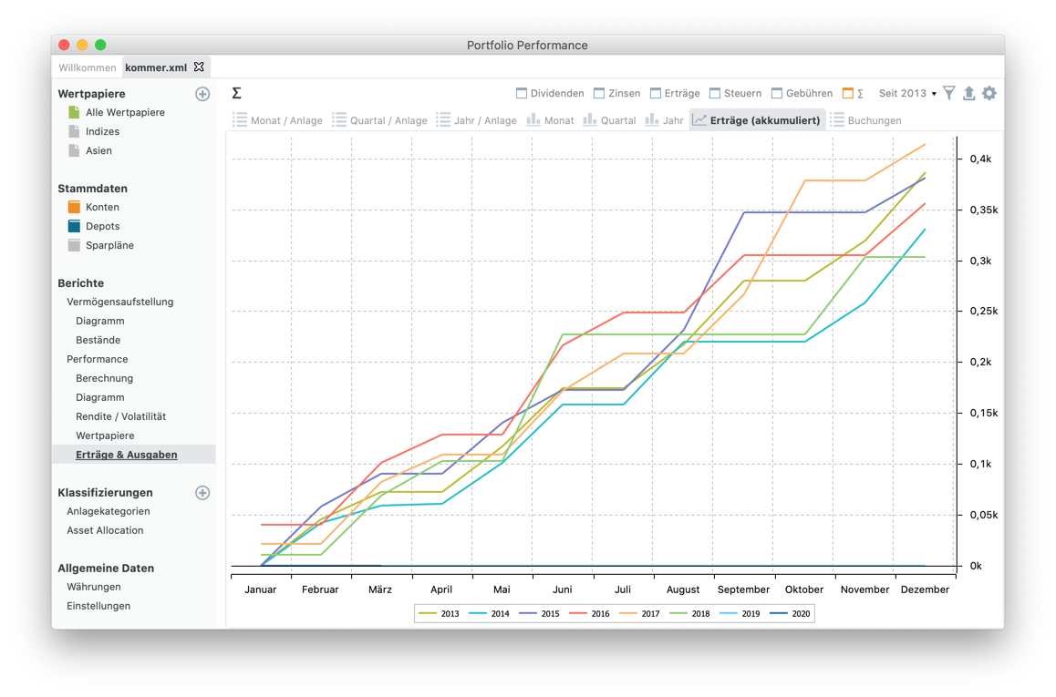 Portfolio Performance YourStack