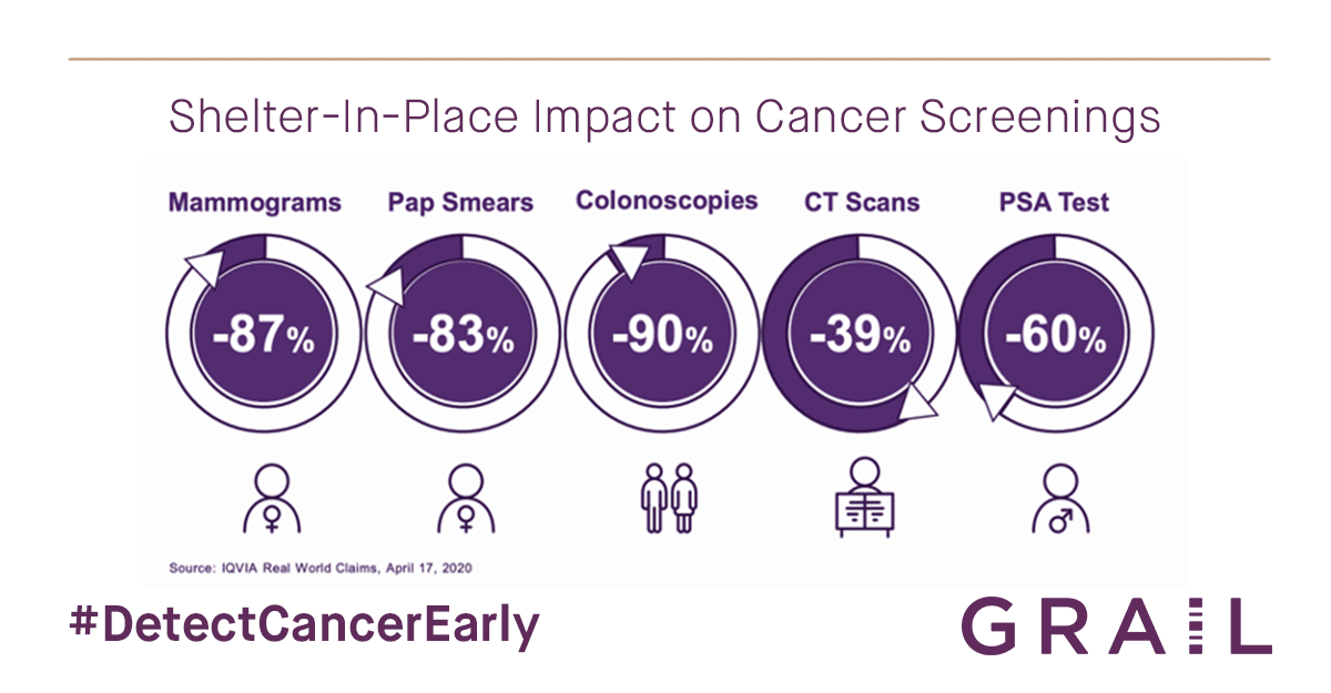 GRAIL, Inc. YourStack