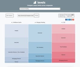 Levels.fyi YourStack