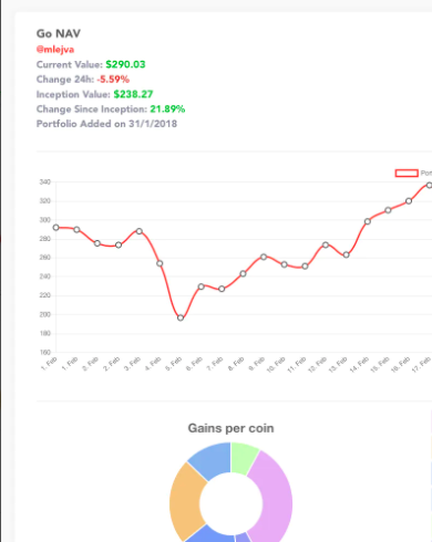 Hodler List | YourStack